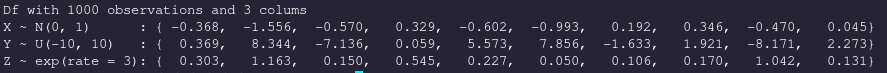 dataframe contents
